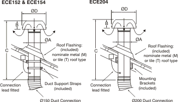 Ezifit Thru Roof Relief Vent Erv200m Fans Fantech