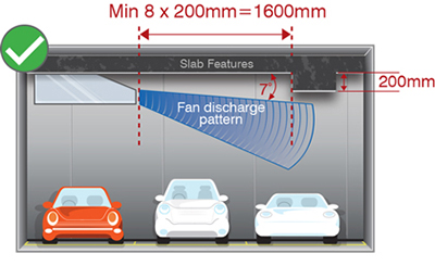 DETAIL JET FAN FOR PARKING AREAS