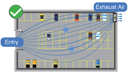 Car park ventilation system design